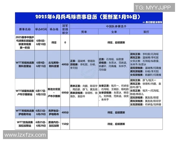 乒乓球节奏排行榜揭晓成都乒乓球队荣登第四名引关注 乒乓球节奏排行榜揭晓成都乒乓球队荣登第四名引关注