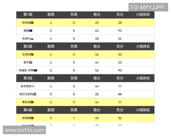 广州乒乓球队在奥运会积分榜上以56分稳居第一名展现强大实力 广州乒乓球队在奥运会积分榜上以56分稳居第一名展现强大实力