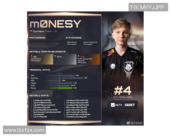 最新CSGO实力排行榜出炉LNG战队强势领跑前十名 最新CSGO实力排行榜出炉LNG战队强势领跑前十名