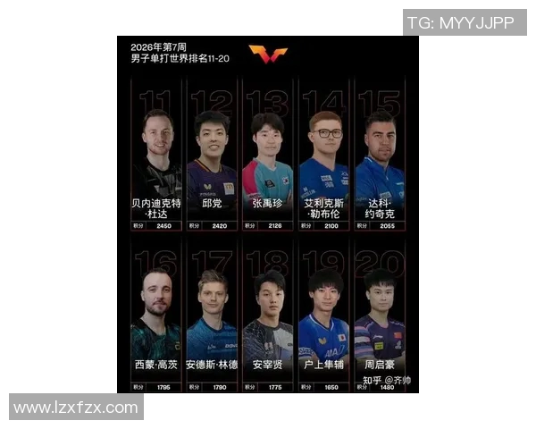 乒乓球力量实力榜单权威发布揭示顶尖选手真实实力与潜力 乒乓球力量实力榜单权威发布揭示顶尖选手真实实力与潜力